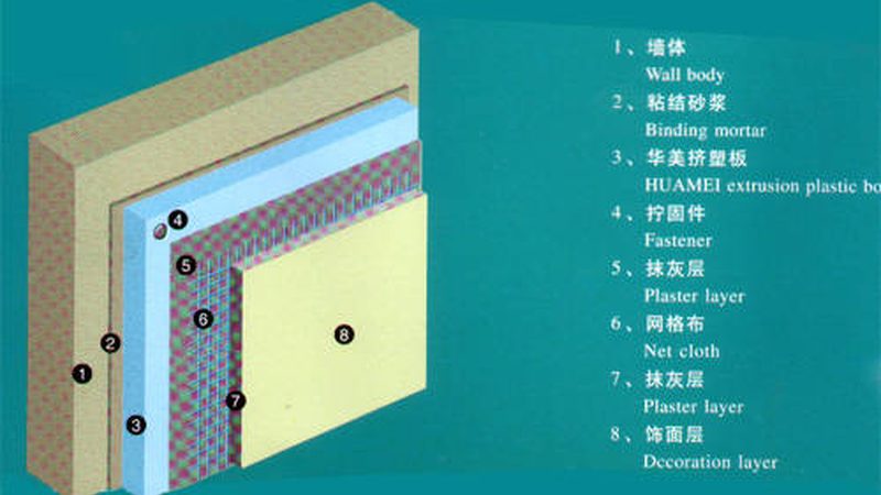 外墙保温材料导热系数：揭秘其参数标准与重要性**